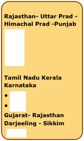 
Rajasthan- Uttar Prad - Himachal Prad -Punjab
2003
2009
2016
2023

Tamil Nadu Kerala  Karnataka
 2008
 2011
Gujarat- Rajasthan Darjeeling - Sikkim
2013
